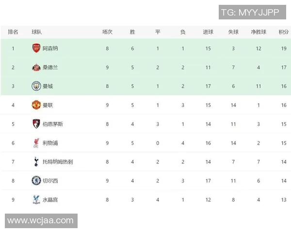 英超联赛：曼城大胜利物浦登顶积分榜